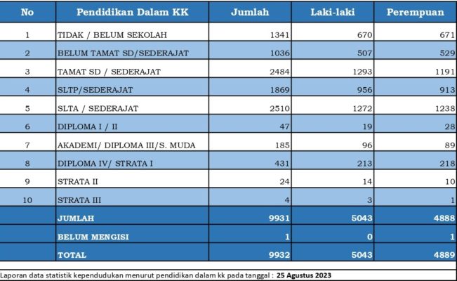 statistik-data-pendidikan